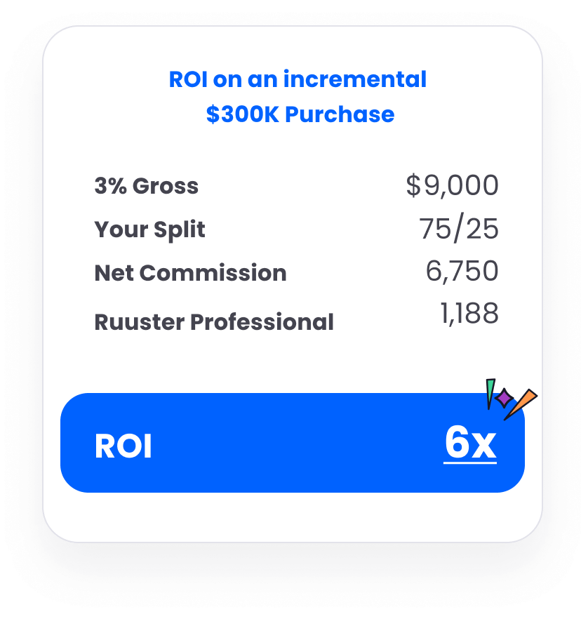 ROI